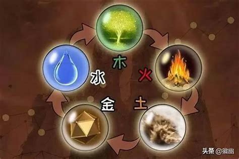 五行金弱|五行金弱是什么命？八字金弱的性格和补救方法